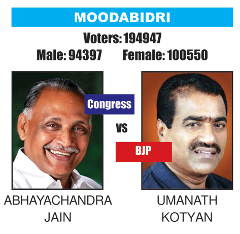 Moodbidri constituency